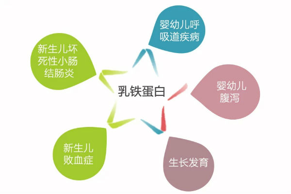 手足口高峰，乳鐵蛋白不能少
